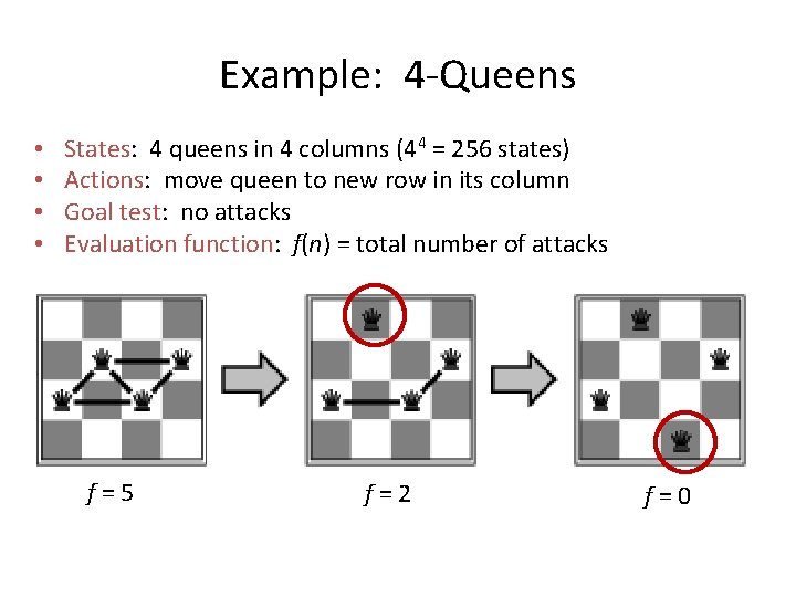 Example: 4 -Queens • • States: 4 queens in 4 columns (44 = 256