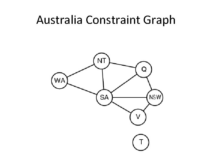 Australia Constraint Graph 