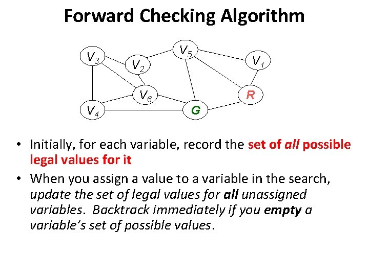 Forward Checking Algorithm V 3 V 4 V 2 V 6 V 5 V