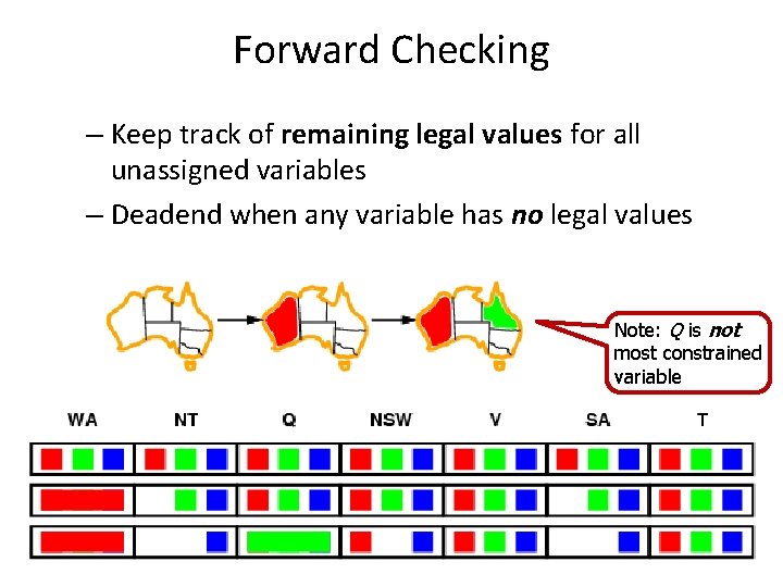 Forward Checking – Keep track of remaining legal values for all unassigned variables –