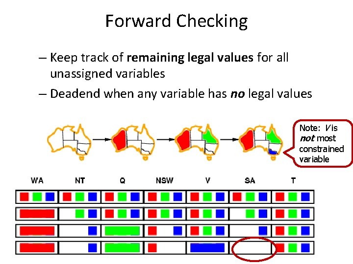 Forward Checking – Keep track of remaining legal values for all unassigned variables –