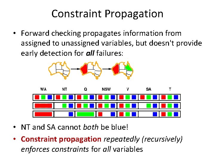 Constraint Propagation • Forward checking propagates information from assigned to unassigned variables, but doesn't