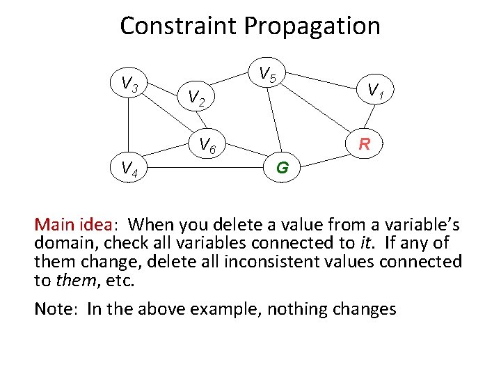 Constraint Propagation V 3 V 5 V 2 V 6 V 4 V 1