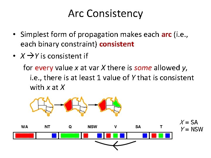 Arc Consistency • Simplest form of propagation makes each arc (i. e. , each
