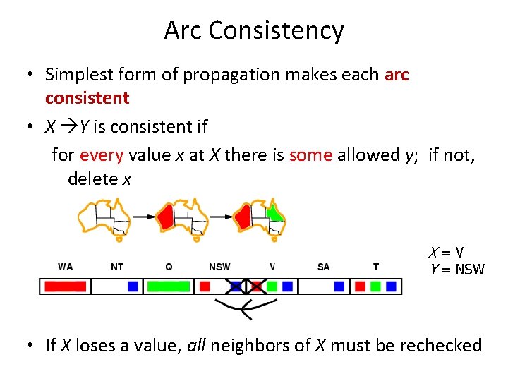 Arc Consistency • Simplest form of propagation makes each arc consistent • X Y
