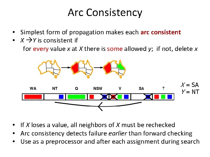 Arc Consistency • Simplest form of propagation makes each arc consistent • X Y