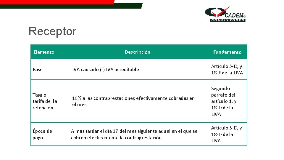 Receptor Elemento Descripción Fundamento IVA causado (-) IVA acreditable Artículo 5 -D, y 18