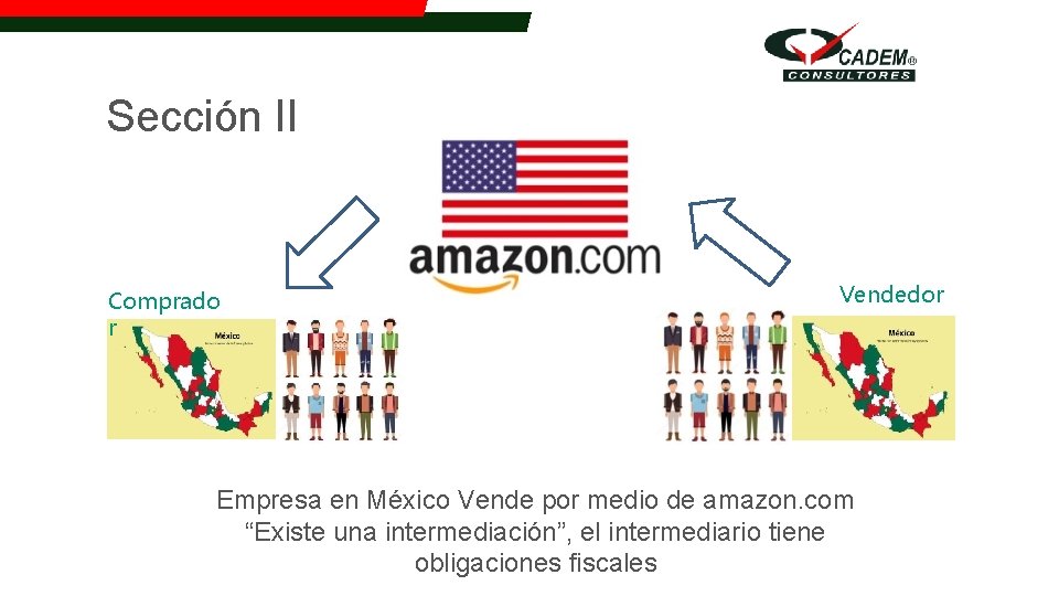 Sección II Comprado r Vendedor Empresa en México Vende por medio de amazon. com