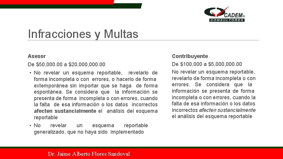 Infracciones y Multas Asesor De $50, 000. 00 a $20, 000. 00 • No