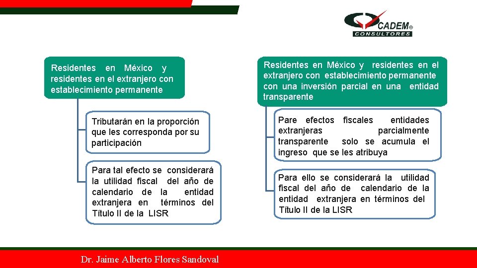 4 BIngresos a través de entidades extranjeras transparentes fiscales Residentes en México y residentes