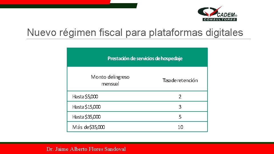 Nuevo régimen fiscal para plataformas digitales Prestación de servicios de hospedaje Monto delingreso mensual