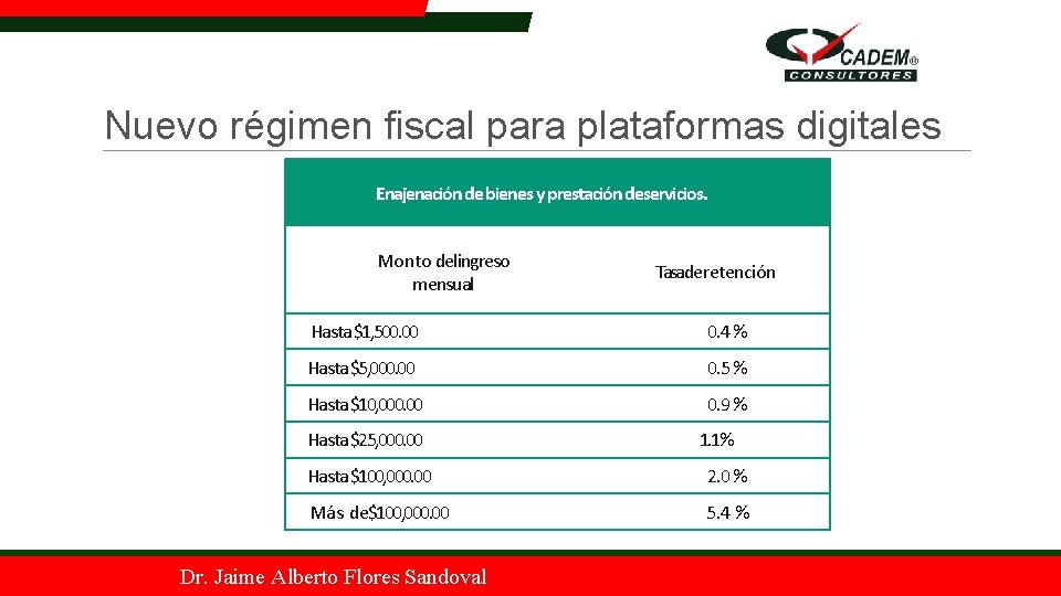 Nuevo régimen fiscal para plataformas digitales Enajenación de bienes y prestación deservicios. Monto delingreso