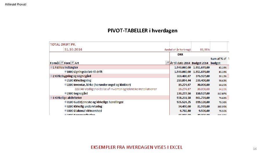 Hillerød Provsti PIVOT-TABELLER i hverdagen EKSEMPLER FRA HVERDAGEN VISES I EXCEL 16 