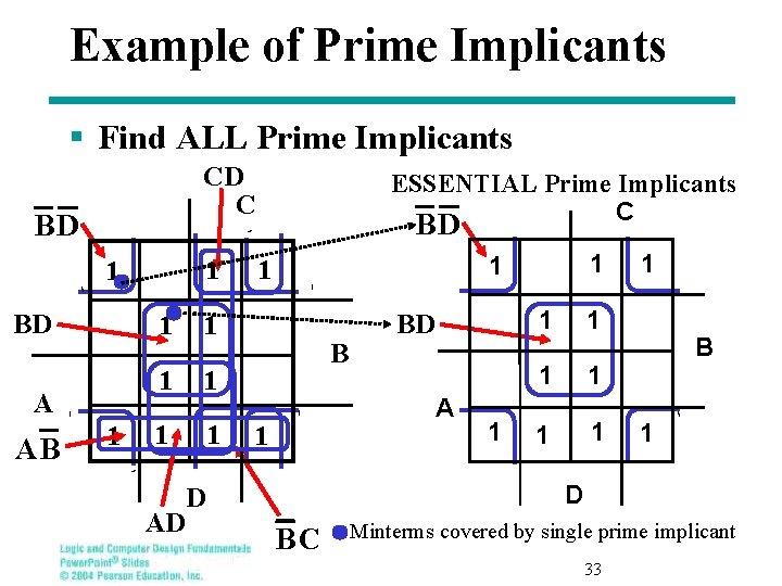 Example of Prime Implicants § Find ALL Prime Implicants CD C BD 1 1