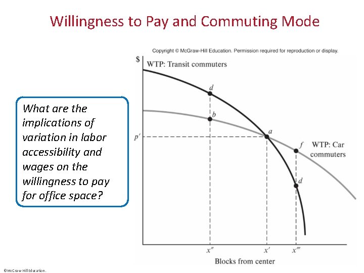 Willingness to Pay and Commuting Mode What are the implications of variation in labor