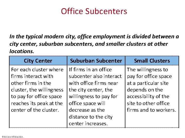 Office Subcenters In the typical modern city, office employment is divided between a city