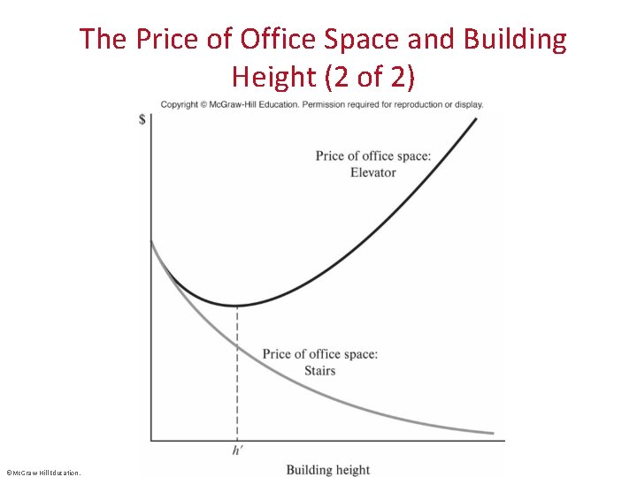 The Price of Office Space and Building Height (2 of 2) ©Mc. Graw-Hill Education.