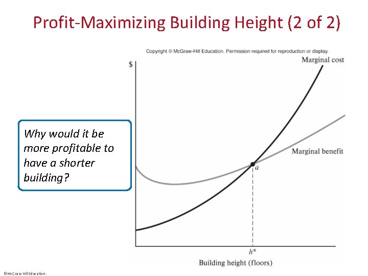 Profit-Maximizing Building Height (2 of 2) Why would it be more profitable to have