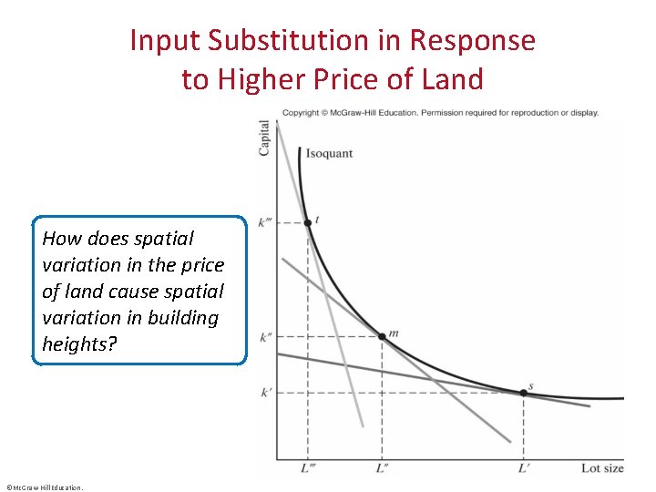 Input Substitution in Response to Higher Price of Land How does spatial variation in