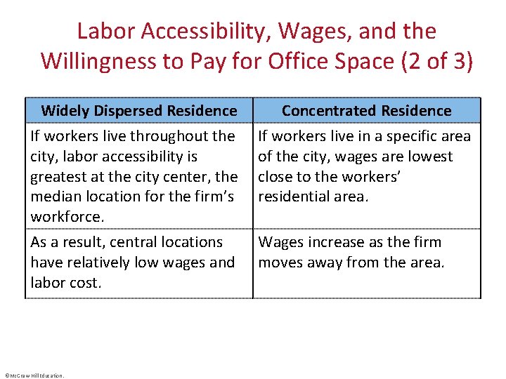 Labor Accessibility, Wages, and the Willingness to Pay for Office Space (2 of 3)