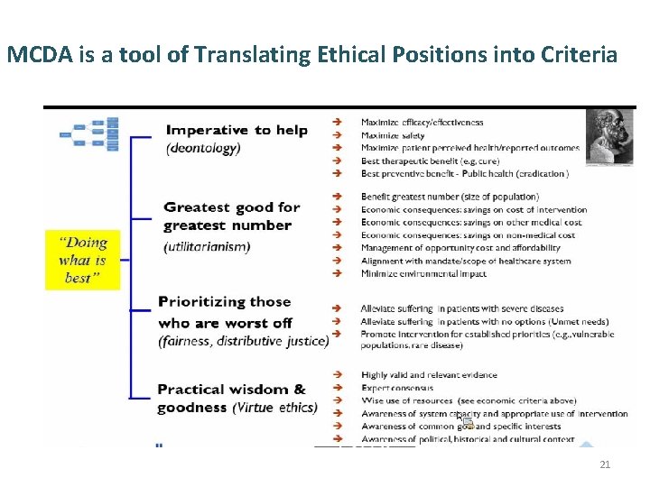 MCDA is a tool of Translating Ethical Positions into Criteria 21 