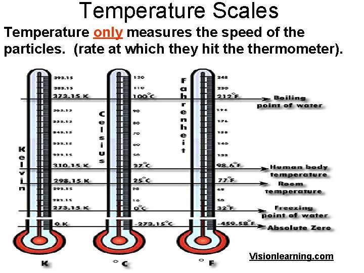 Temperature Scales Temperature only measures the speed of the particles. (rate at which they