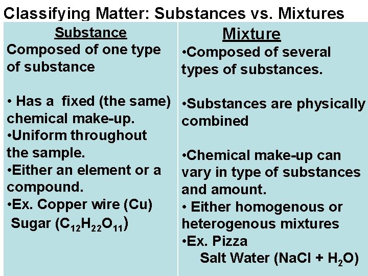 Classifying Matter: Substances vs. Mixtures Substance Mixture Composed of one type of substance •
