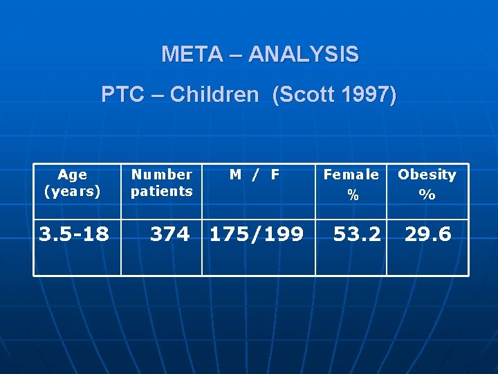 META – ANALYSIS PTC – Children (Scott 1997) Age (years) 3. 5 -18 Number