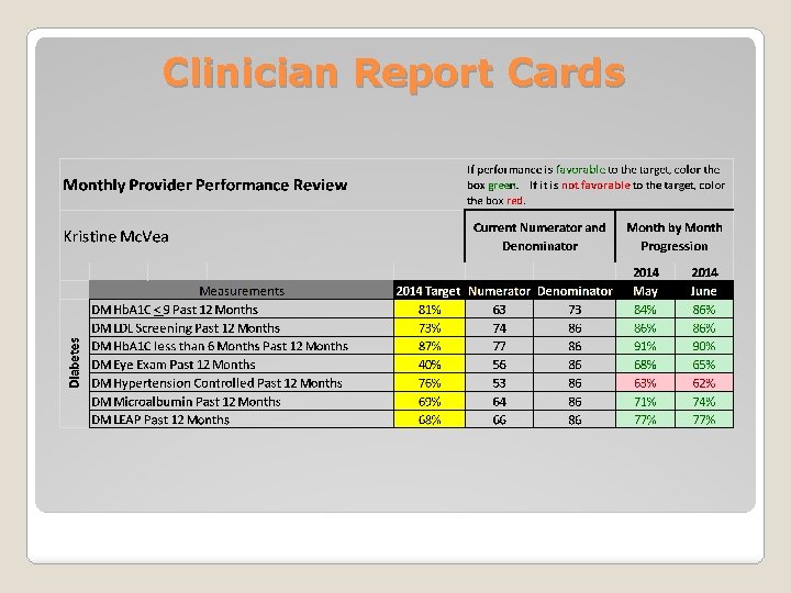 Clinician Report Cards 