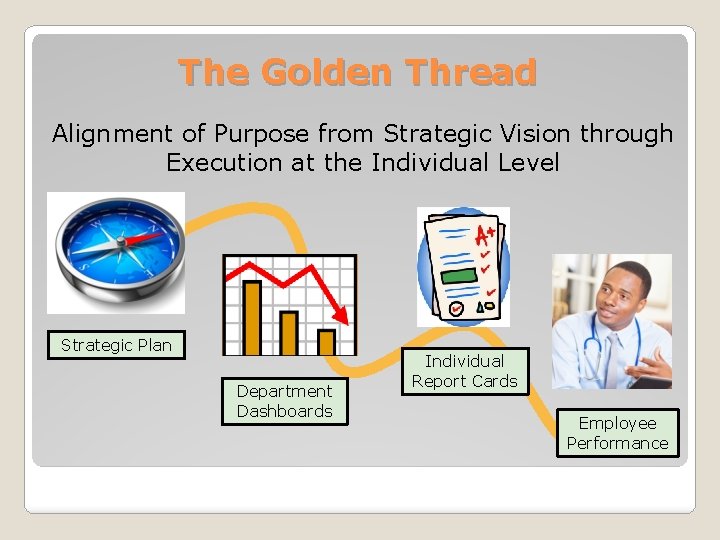 The Golden Thread Alignment of Purpose from Strategic Vision through Execution at the Individual