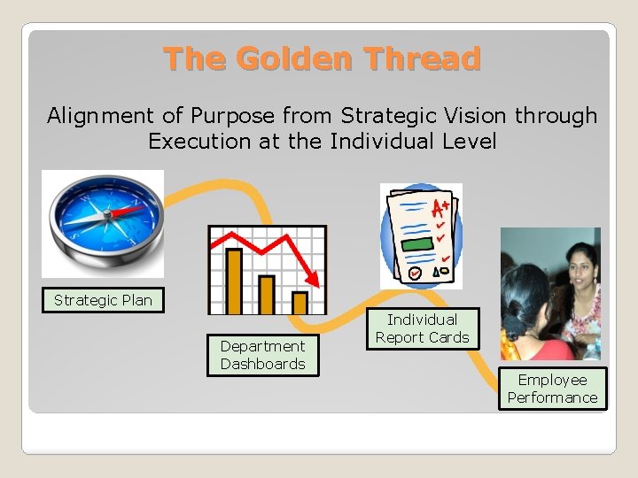 The Golden Thread Alignment of Purpose from Strategic Vision through Execution at the Individual