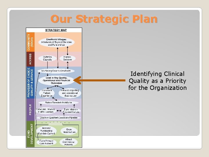 Our Strategic Plan Identifying Clinical Quality as a Priority for the Organization 