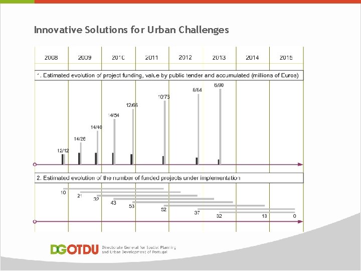 Innovative Solutions for Urban Challenges 