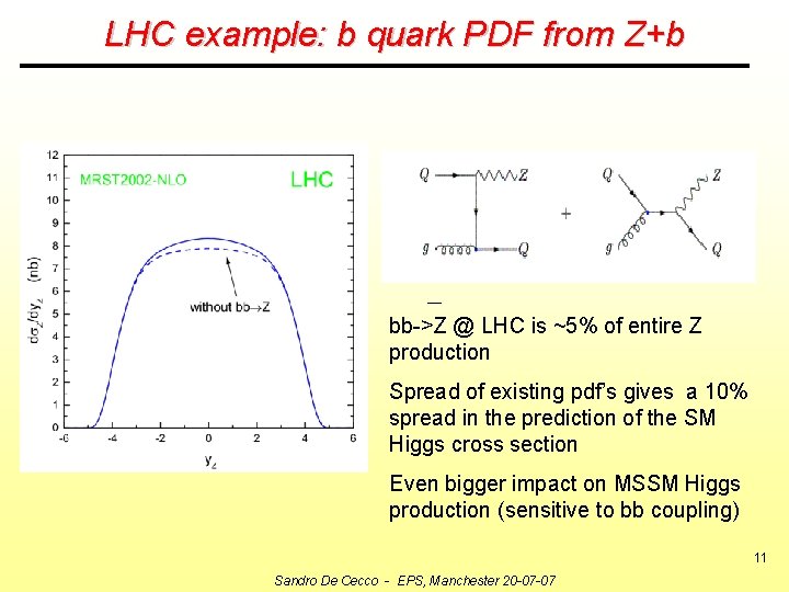 LHC example: b quark PDF from Z+b bb->Z @ LHC is ~5% of entire