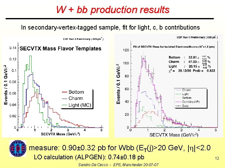 W + bb production results In secondary-vertex-tagged sample, fit for light, c, b contributions