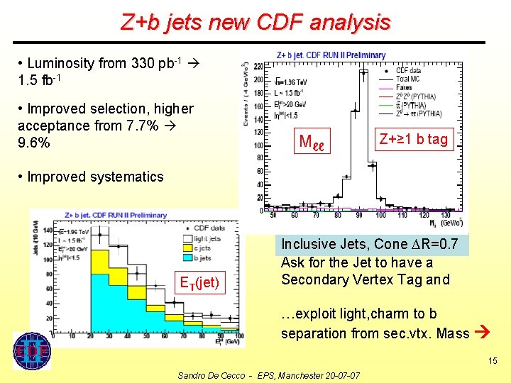 Z+b jets new CDF analysis • Luminosity from 330 pb-1 1. 5 fb-1 •