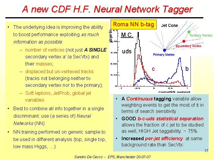 A new CDF H. F. Neural Network Tagger • The underlying idea is improving