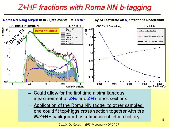 Z+HF fractions with Roma NN b-tagging Roma NN b-tag output fit in Z+jets events,