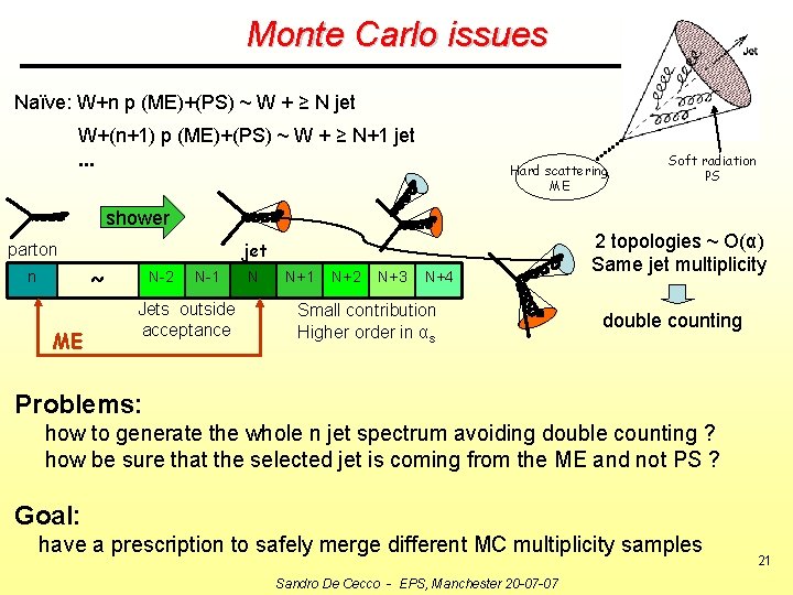 Monte Carlo issues Naïve: W+n p (ME)+(PS) ~ W + ≥ N jet W+(n+1)