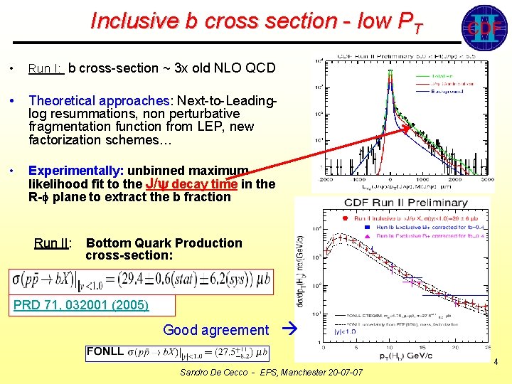 Inclusive b cross section - low PT • Run I: b cross-section ~ 3
