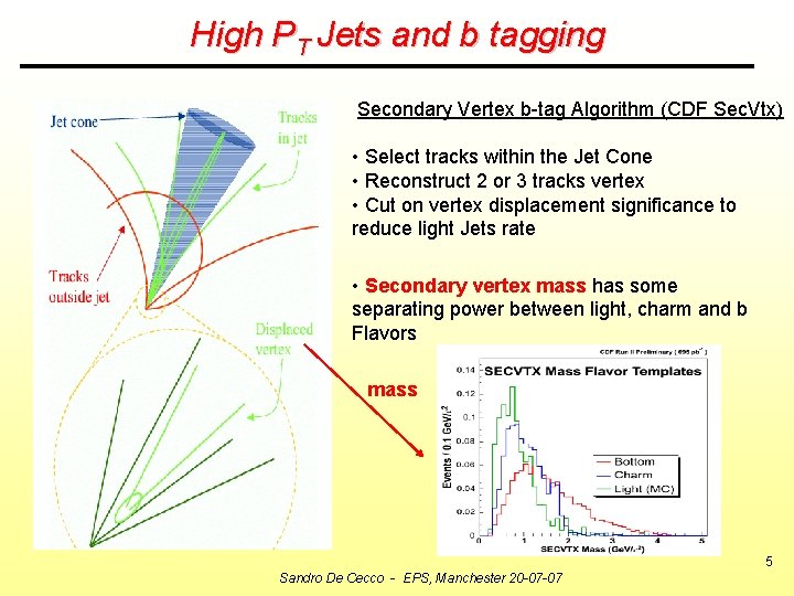 High PT Jets and b tagging Secondary Vertex b-tag Algorithm (CDF Sec. Vtx) •