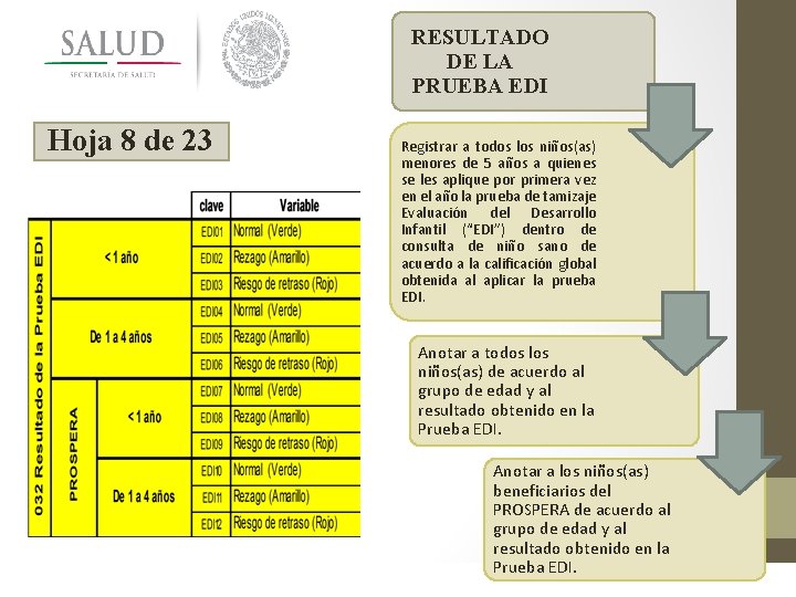 RESULTADO DE LA PRUEBA EDI Hoja 8 de 23 Registrar a todos los niños(as)