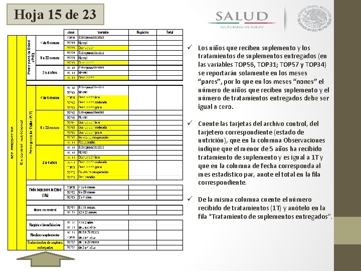 Hoja 15 de 23 ü Los niños que reciben suplemento y los tratamientos de