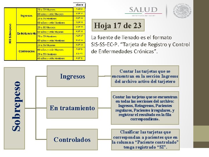 Hoja 17 de 23 Sobrepeso La fuente de llenado es el formato SIS-SS-EC-P. “Tarjeta