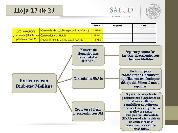 Hoja 17 de 23 Pacientes con Diabetes Mellitus Número de Hemoglobinas Glucosiladas (Hb. A