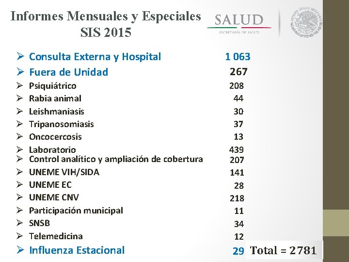 Informes Mensuales y Especiales SIS 2015 Ø Consulta Externa y Hospital Ø Fuera de