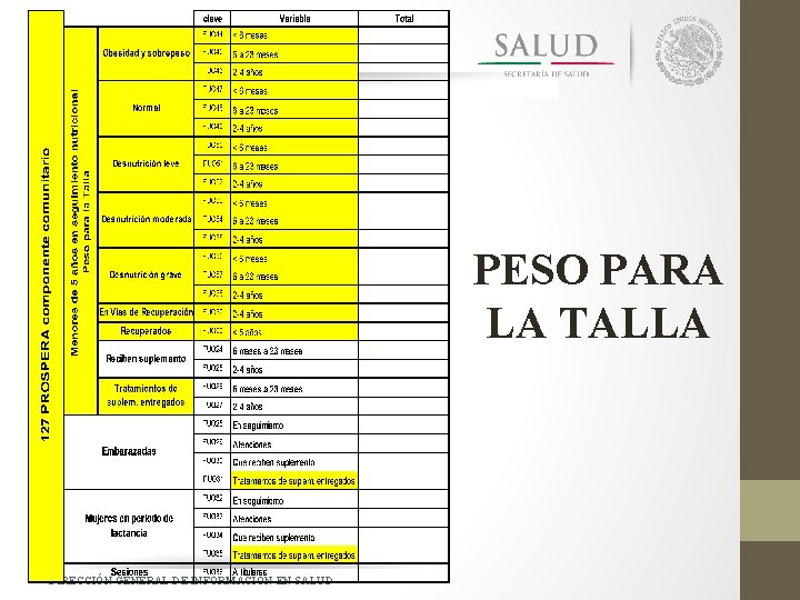 PESO PARA LA TALLA DIRECCIÓN GENERAL DE INFORMACIÓN EN SALUD 