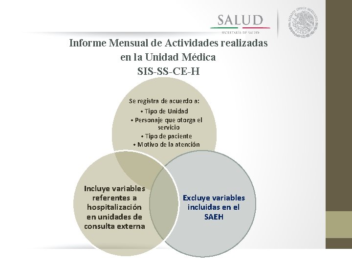 Informe Mensual de Actividades realizadas en la Unidad Médica SIS-SS-CE-H Se registra de acuerdo