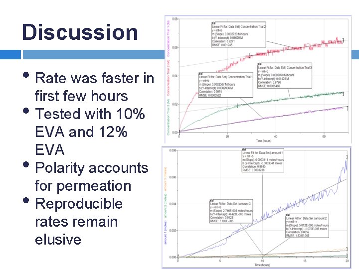 Discussion • Rate was faster in first few hours • Tested with 10% •