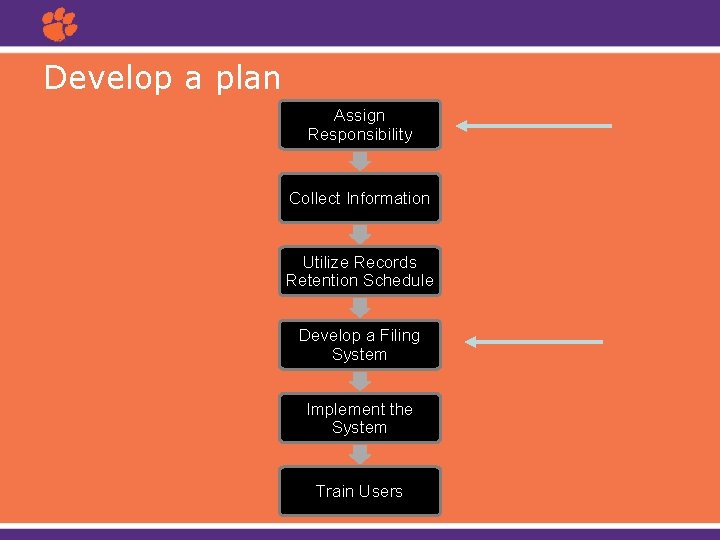 Develop a plan Assign Responsibility Collect Information Utilize Records Retention Schedule Develop a Filing